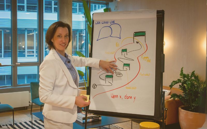 Dr. Julia Staffa erklärt visuell agile Zusammenhänge an einem Flipchart – Symbol für praxisnahes Coaching und verständliche Prozessdarstellung. 